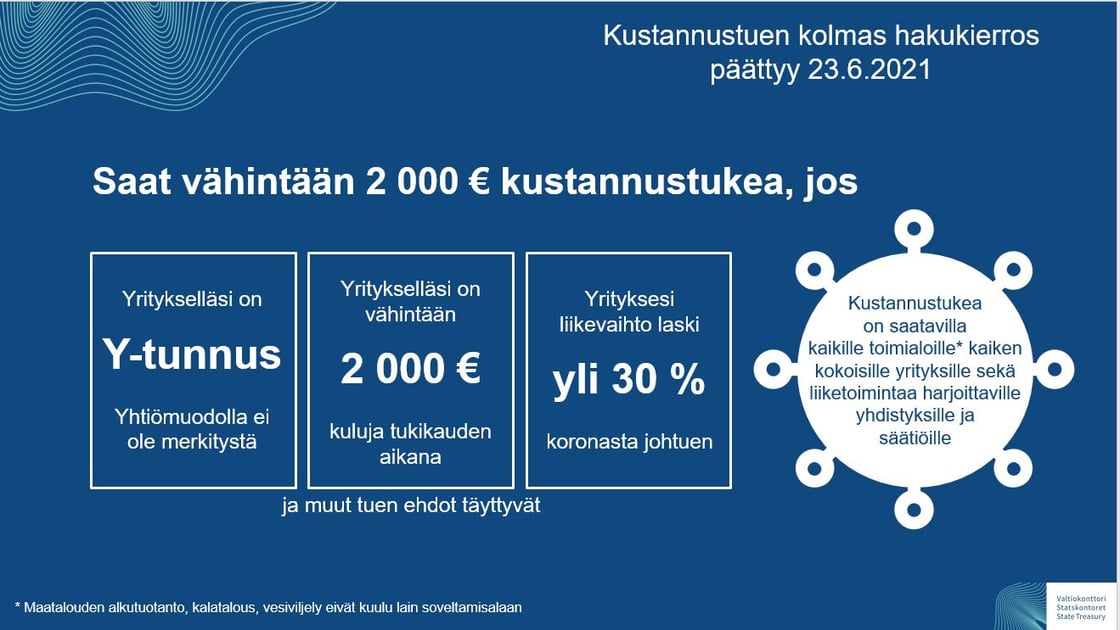 Kustannustuki 23.6 asti